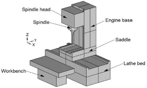 Modeling of CNC machine tools’ spatial geometric error  